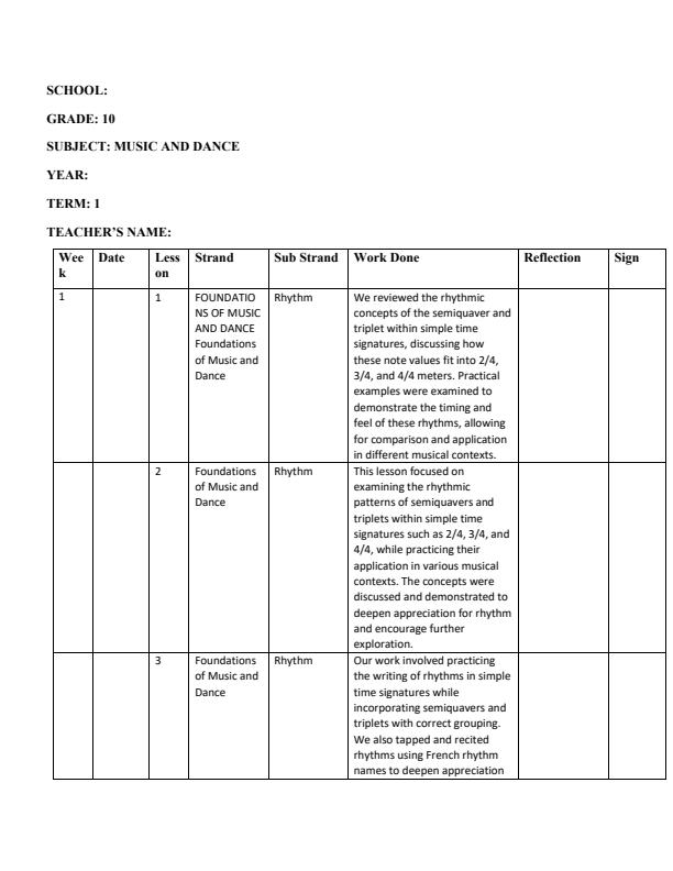 Page 1 – Grade 10 Music and Dance Records of Work Term 1 – Kenyaplex