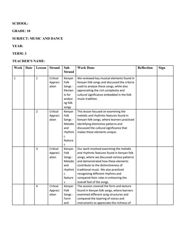 Page 1 – Grade 10 Music and Dance Records of Work Term 3  – Kenyaplex