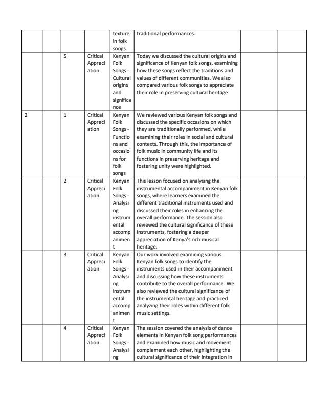 Page 2 – Grade 10 Music and Dance Records of Work Term 3  – Kenyaplex