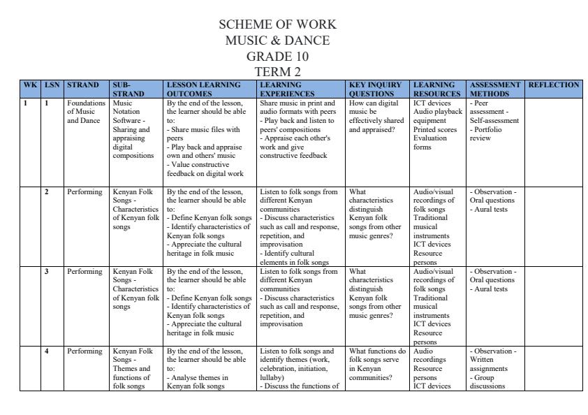 Page 1 – Grade 10 Music and Dance Schemes of Work Term 2 – Kenyaplex