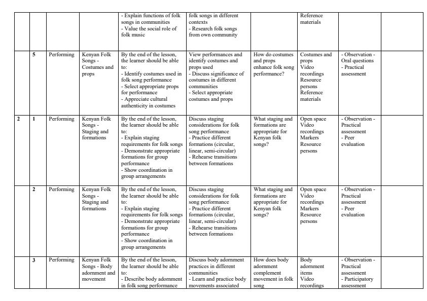 Page 2 – Grade 10 Music and Dance Schemes of Work Term 2 – Kenyaplex