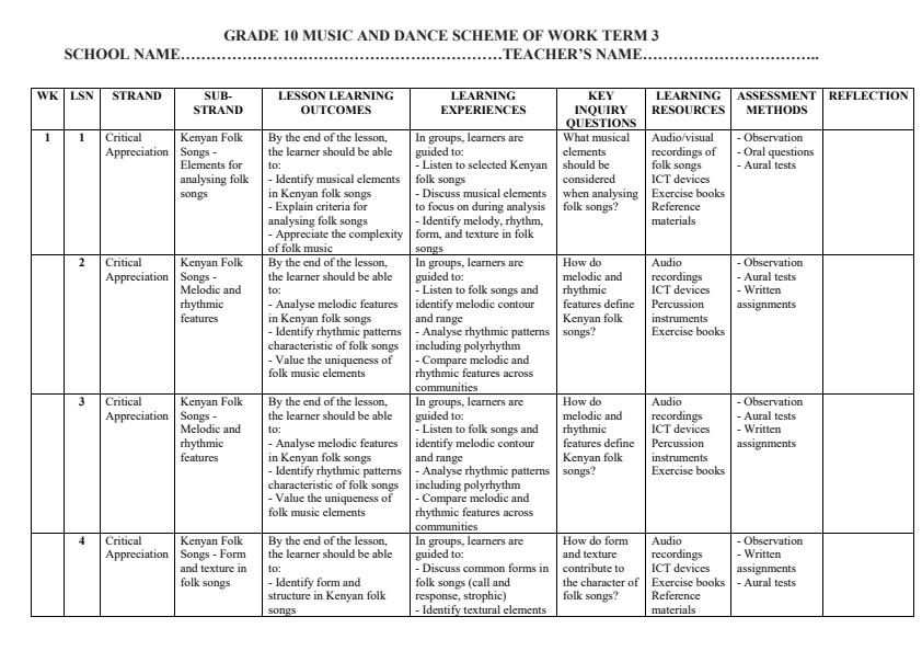 Page 1 – Grade 10 Music and Dance Schemes of Work Term 3 – Kenyaplex