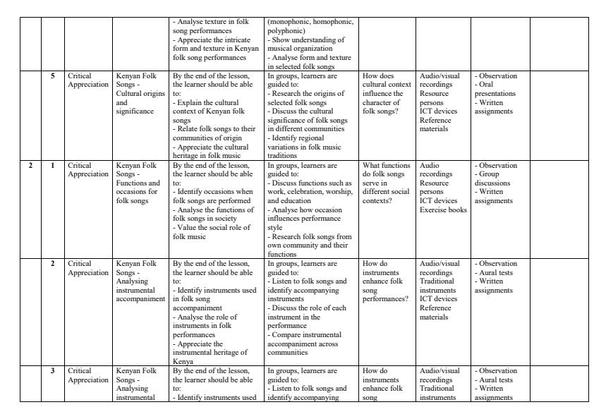 Page 2 – Grade 10 Music and Dance Schemes of Work Term 3 – Kenyaplex