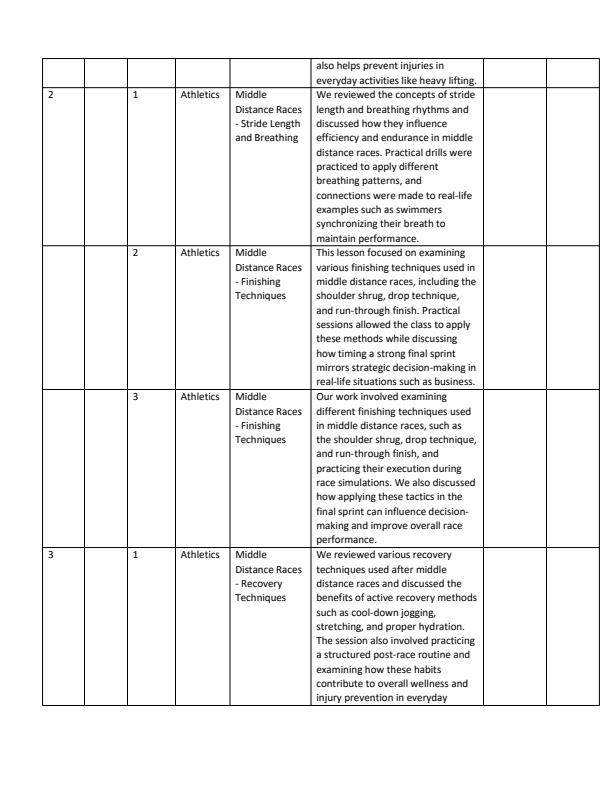 Page 2 – Grade 10 Physical Education Records Of Work Term 3 - Hummingbird – Kenyaplex