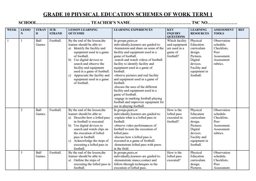 Page 1 – Grade 10 Physical Education Schemes of Work Term 1 – Kenyaplex