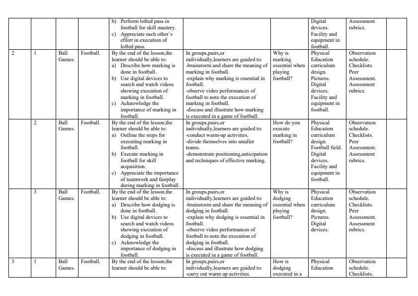 Page 2 – Grade 10 Physical Education Schemes of Work Term 1 – Kenyaplex
