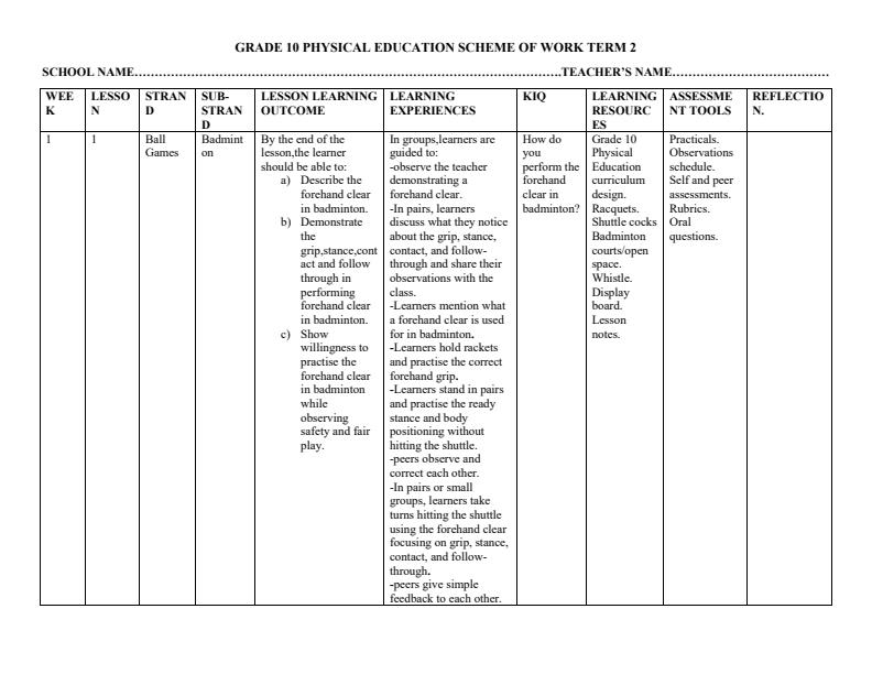 Page 1 – Grade 10 Physical Education Schemes of Work Term 2 – Kenyaplex