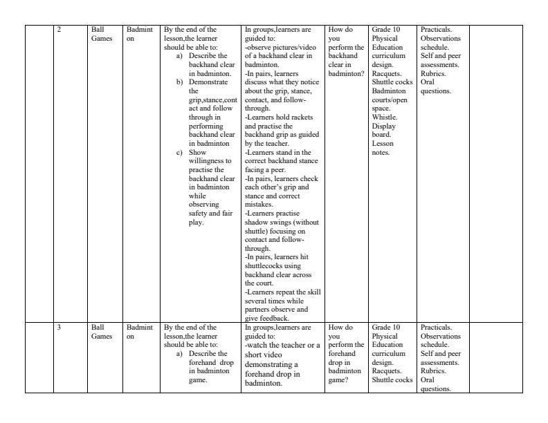Page 2 – Grade 10 Physical Education Schemes of Work Term 2 – Kenyaplex