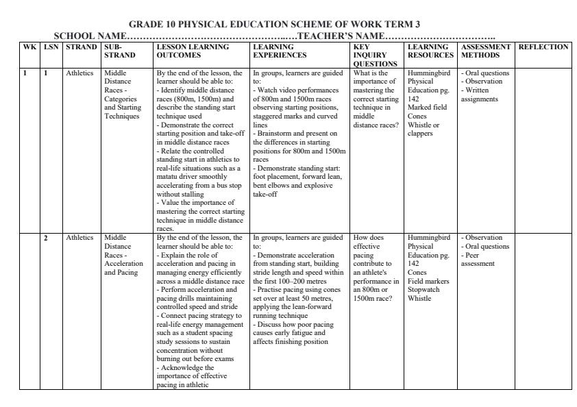 Page 1 – Grade 10 Physical Education Schemes of Work Term 3 - Hummingbird – Kenyaplex