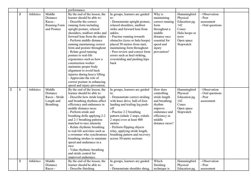 Page 2 – Grade 10 Physical Education Schemes of Work Term 3 - Hummingbird – Kenyaplex