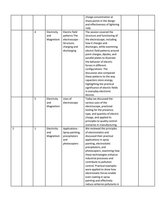 Page 2 – Grade 10 Physics Records Of Work Term 3 - Spotlight – Kenyaplex