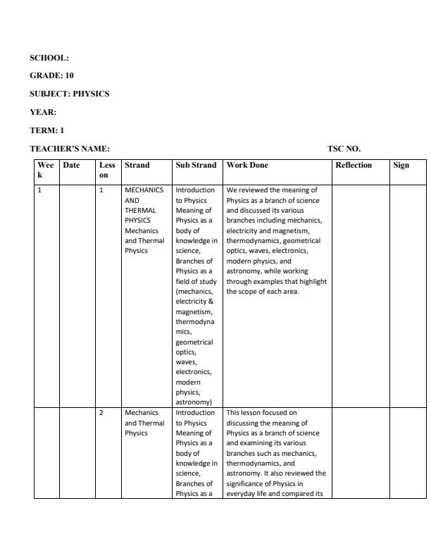 Page 1 – Grade 10 Physics Records of Work Term 1 – Kenyaplex