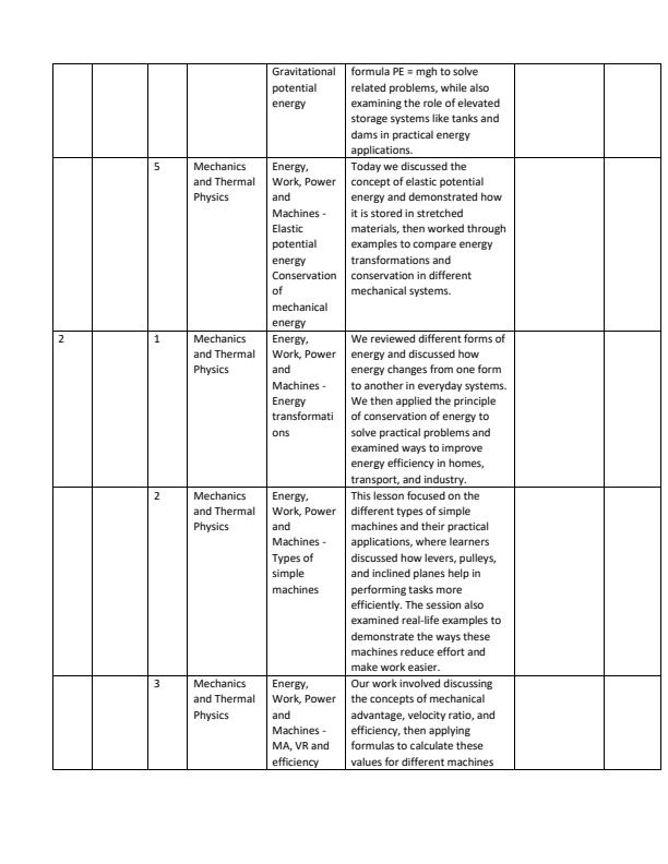 Page 2 – Grade 10 Physics Records of Work Term 2 – Kenyaplex