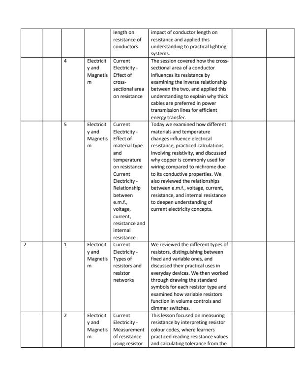 Page 2 – Grade 10 Physics Records of Work Term 3 - Triumph Physics – Kenyaplex