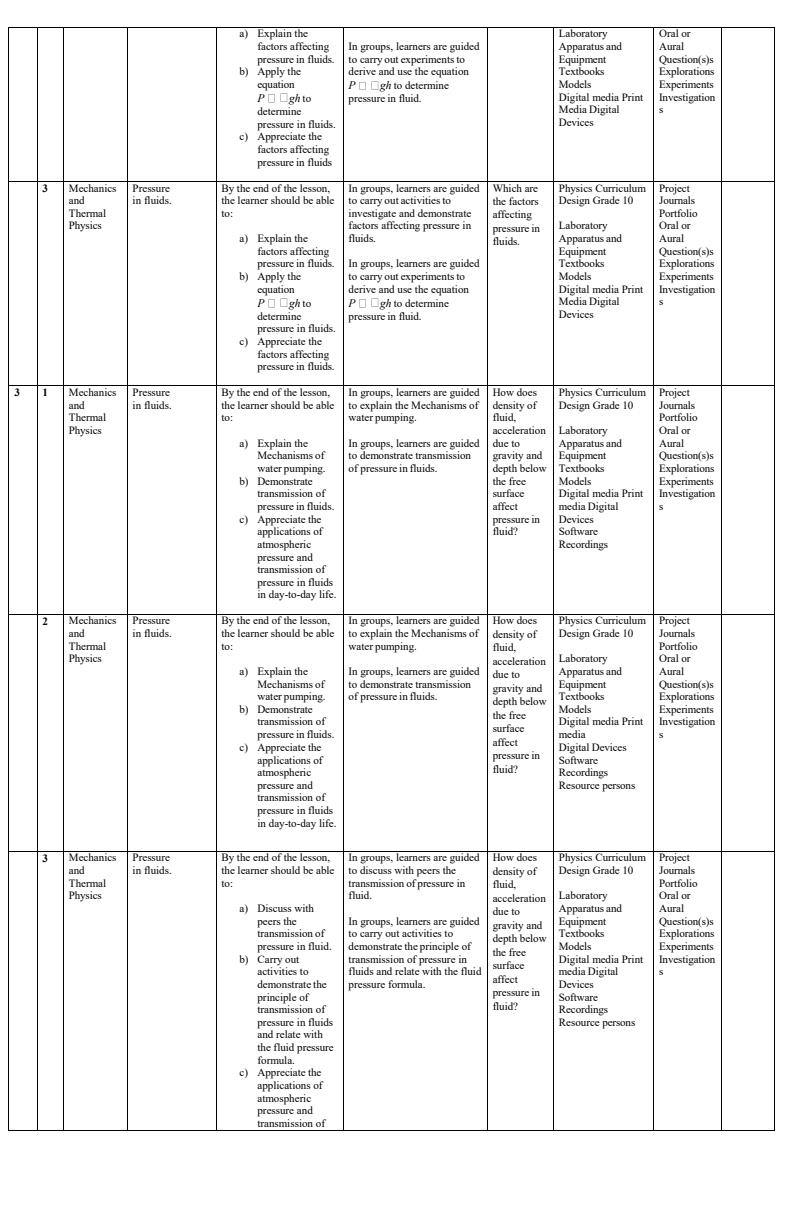 Page 2 – Grade 10 Physics Schemes of Work Term 1 – Kenyaplex