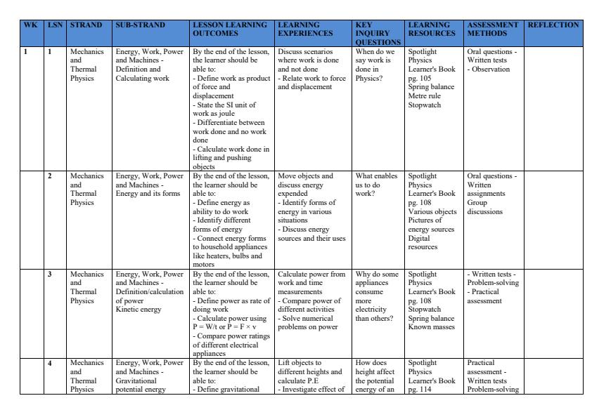 Page 1 – Grade 10 Physics Schemes of Work Term 2 - Spotlight – Kenyaplex