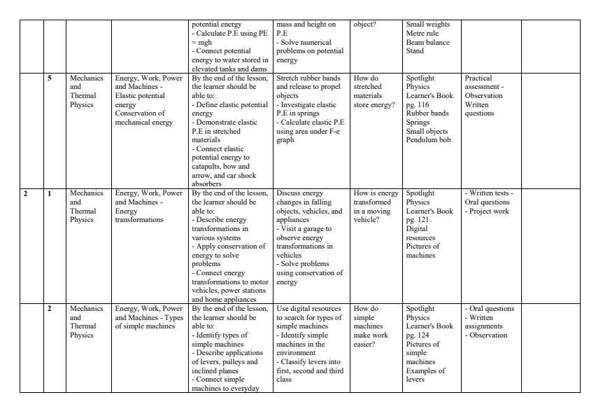 Page 2 – Grade 10 Physics Schemes of Work Term 2 - Spotlight – Kenyaplex
