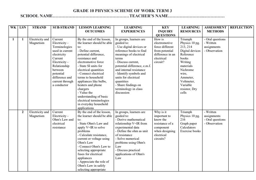 Page 1 – Grade 10 Physics Schemes of Work Term 3 - Triumph Physics – Kenyaplex