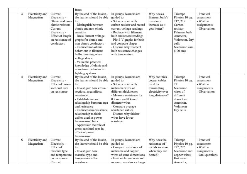 Page 2 – Grade 10 Physics Schemes of Work Term 3 - Triumph Physics – Kenyaplex