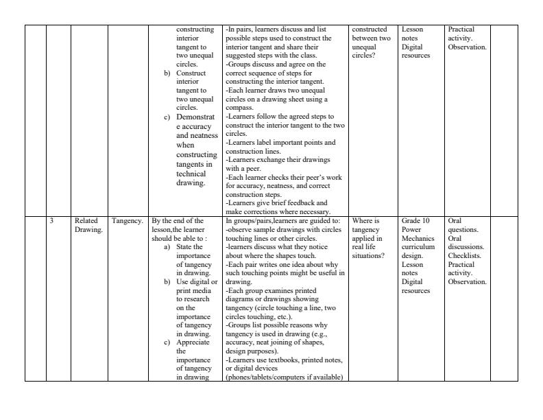 Page 2 – Grade 10 Power Mechanics Schemes of Work Term 2 – Kenyaplex