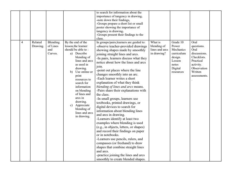 Page 3 – Grade 10 Power Mechanics Schemes of Work Term 2 – Kenyaplex
