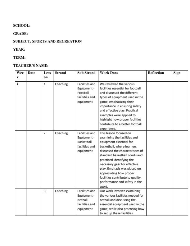 Page 1 – Grade 10 Sports and Recreation Records of Work Term 2 – Kenyaplex