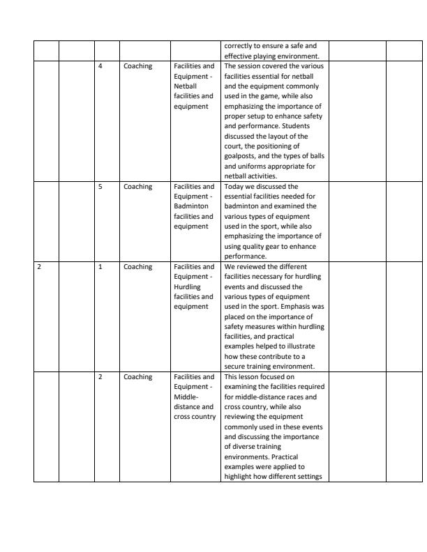 Page 2 – Grade 10 Sports and Recreation Records of Work Term 2 – Kenyaplex