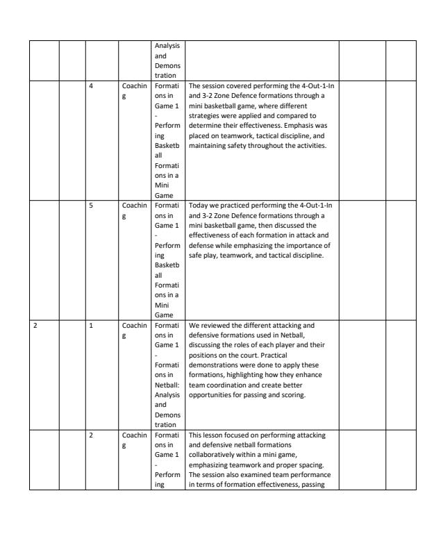 Page 2 – Grade 10 Sports and Recreation Records of Work Term 3 - MTP – Kenyaplex