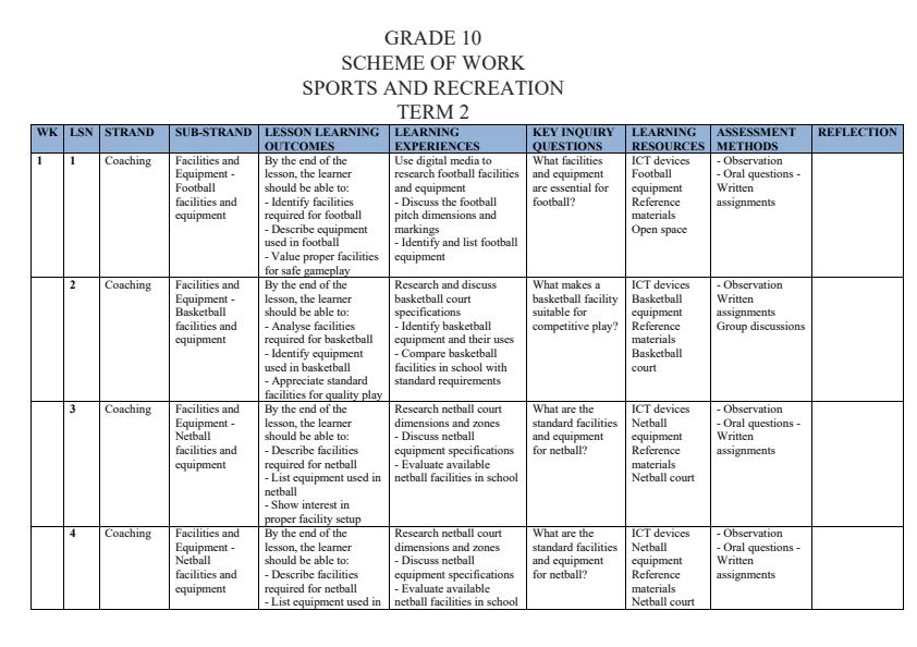 Page 1 – Grade 10 Sports and Recreation Schemes of Work Term 2 – Kenyaplex
