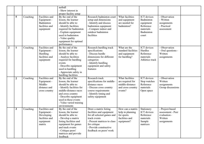Page 2 – Grade 10 Sports and Recreation Schemes of Work Term 2 – Kenyaplex