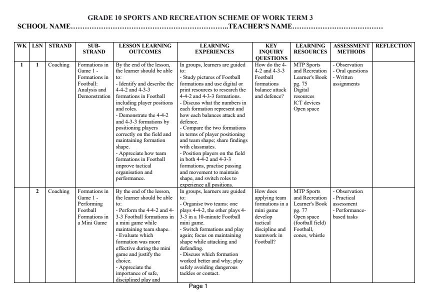 Page 1 – Grade 10 Sports and Recreation Schemes of Work Term 3 - MTP – Kenyaplex