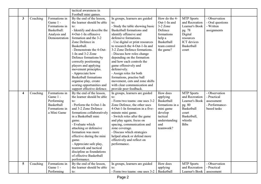 Page 2 – Grade 10 Sports and Recreation Schemes of Work Term 3 - MTP – Kenyaplex