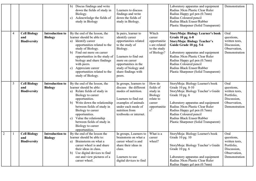 Page 2 – Grade 10 Storymoja Biology Schemes of Work Term 1 – Kenyaplex