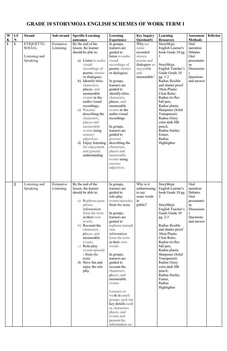 Page 1 – Grade 10 Storymoja English Schemes of Work Term 1 – Kenyaplex
