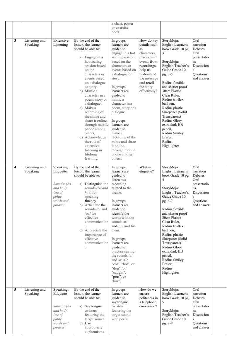 Page 2 – Grade 10 Storymoja English Schemes of Work Term 1 – Kenyaplex