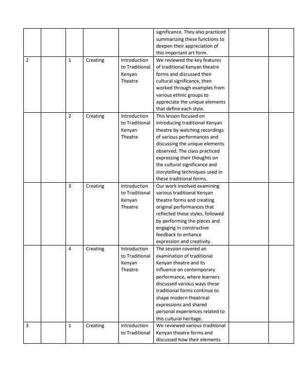 Page 2 – Grade 10 Theatre and Film Records of Work Term 1 – Kenyaplex