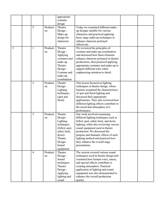 Page 2 – Grade 10 Theatre and Film Records of Work Term 3 – Kenyaplex