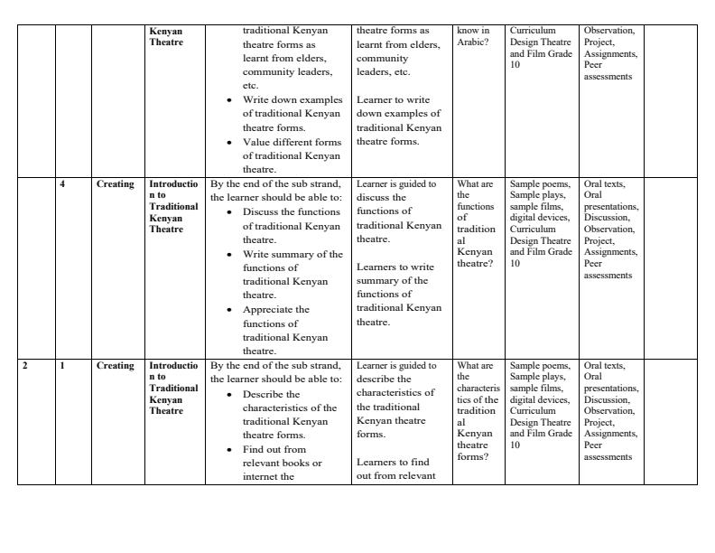 Page 2 – Grade 10 Theatre and Film Schemes of Work Term 1 – Kenyaplex