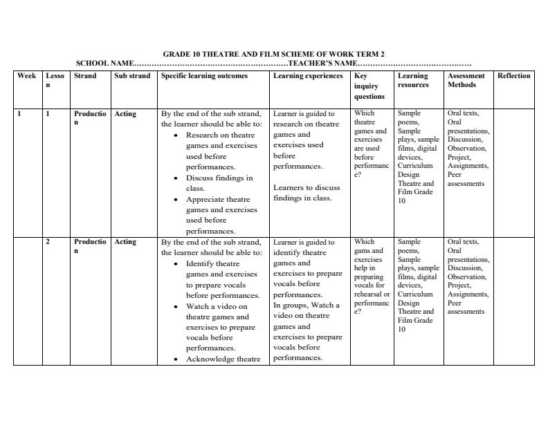 Page 1 – Grade 10 Theatre and Film Schemes of Work Term 2 – Kenyaplex