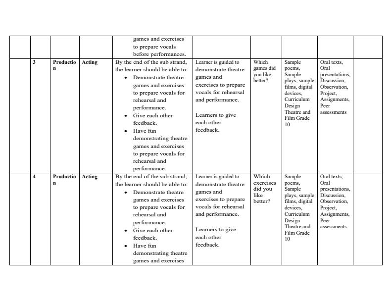Page 2 – Grade 10 Theatre and Film Schemes of Work Term 2 – Kenyaplex