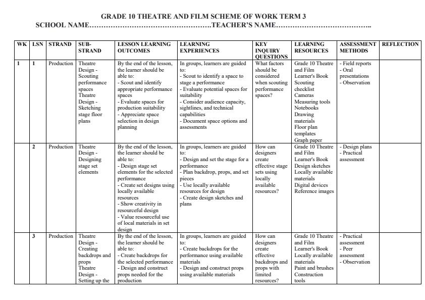 Page 1 – Grade 10 Theatre and Film Schemes of Work Term 3 – Kenyaplex