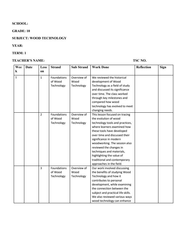 Page 1 – Grade 10 Wood Technology Records of Work Term 1 – Kenyaplex
