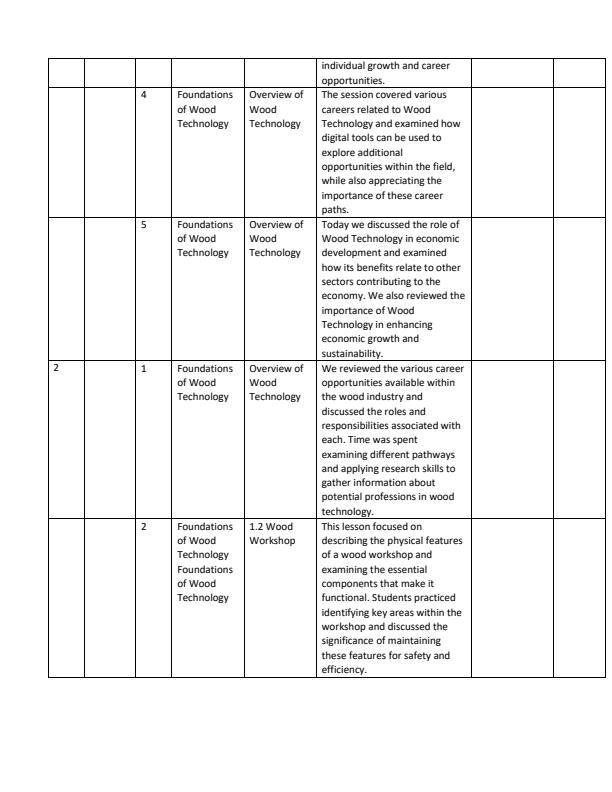 Page 2 – Grade 10 Wood Technology Records of Work Term 1 – Kenyaplex