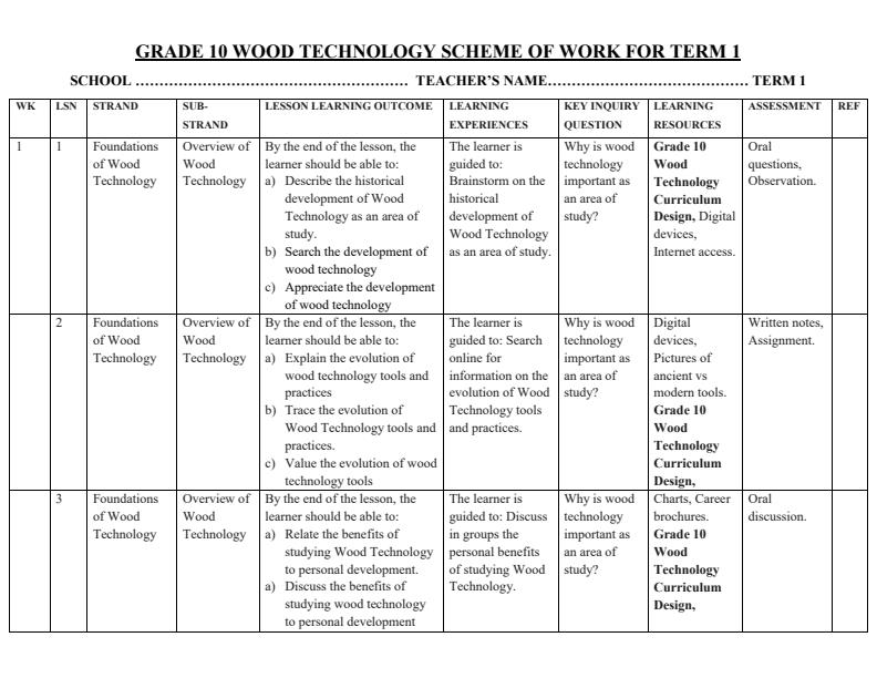 Page 1 – Grade 10 Wood Technology Schemes of Work Term 1 – Kenyaplex