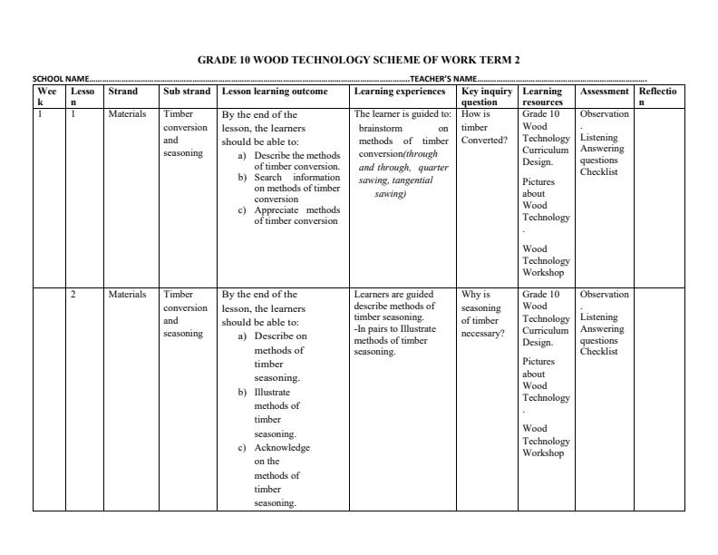 Page 1 – Grade 10 Wood Technology Schemes of Work Term 2 – Kenyaplex