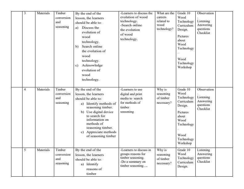 Page 2 – Grade 10 Wood Technology Schemes of Work Term 2 – Kenyaplex
