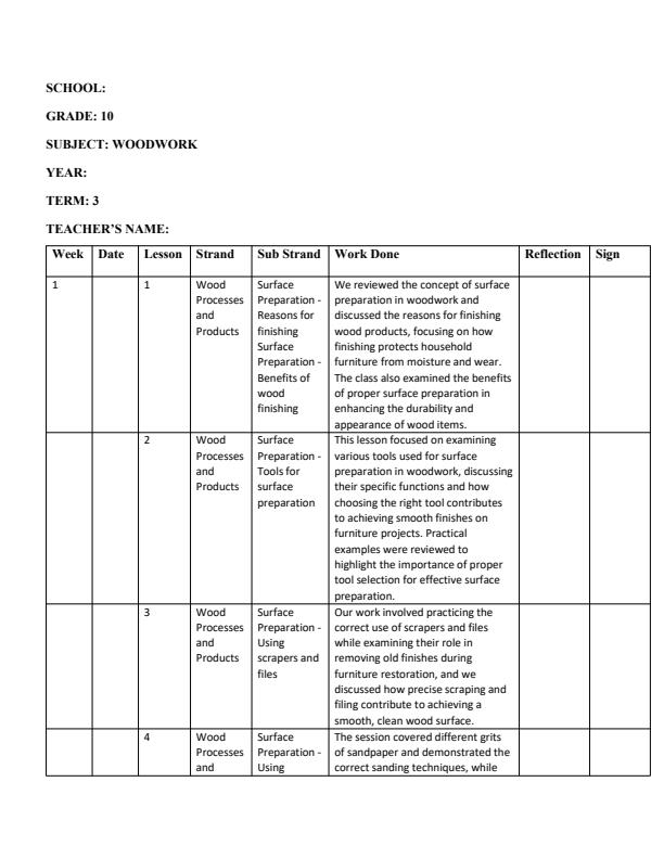 Page 1 – Grade 10 Woodwork Records Of Work Term 3 - MTP – Kenyaplex
