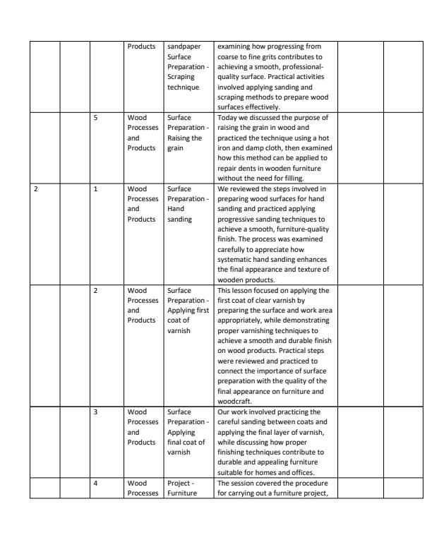 Page 2 – Grade 10 Woodwork Records Of Work Term 3 - MTP – Kenyaplex