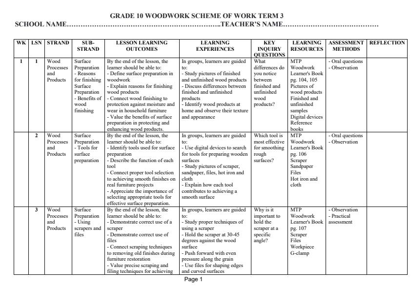 Page 1 – Grade 10 Woodwork Schemes of Work Term 3 - MTP – Kenyaplex