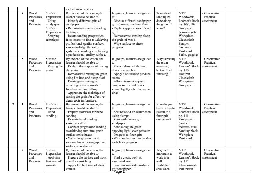 Page 2 – Grade 10 Woodwork Schemes of Work Term 3 - MTP – Kenyaplex